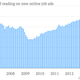 Image for article titled Everyone is expecting an awesome US jobs report